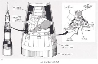 Apollo Spacecraft LM Interface with SLA